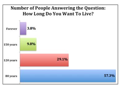 Health Yourself Graph