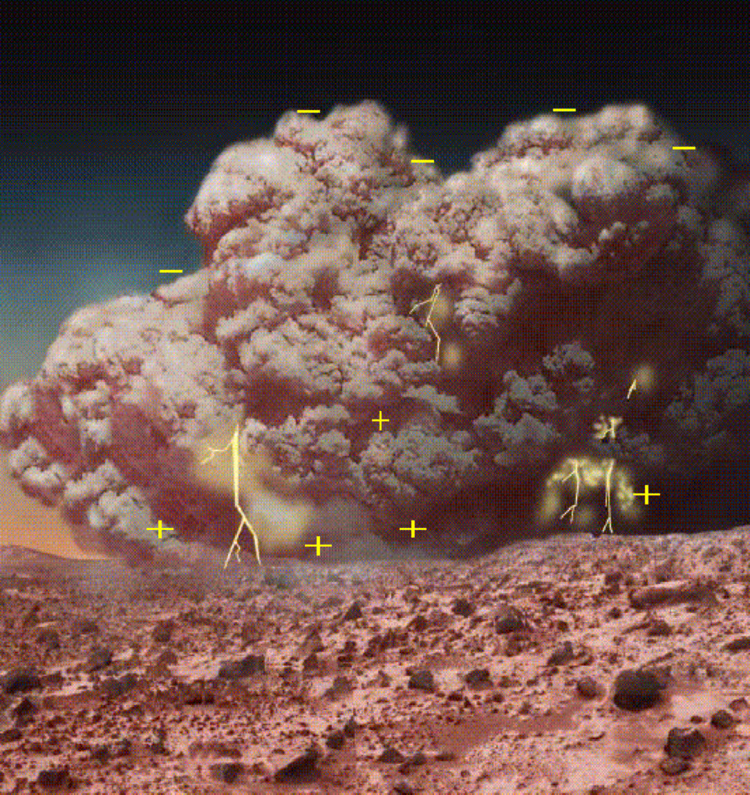 Artist's concept of an electrically-charged dust storm on Mars. The " " and "-" symbols represent positive and negative electric charges, respectively. image credit: NASA