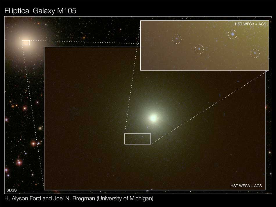 Individual young stars and star clusters in the 'dead' elliptical galaxy, Messier 105, detected using the Wide Field Camera 3 (WFC3) on the Hubble Space Telescope (HST). Messier 105 can be seen in the top, left corner, in an image from the Sloan Digital Sky Survey (SDSS; Data Release 8). The outlined region in the center of Messier 105 is expanded to reveal Hubble's unique view of the inner region of Messier 105, which is further expanded to unveil several individual young stars and star clusters (denoted by dashed circles; top, right). These signposts of recent star formation are unexpected in old, 'dead' galaxies. Data from HST's WFC3 and Advanced Camera for Surveys (ACS) were used in the creation of these HST images."