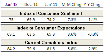 survey of consumers table