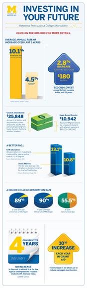 Michigan Model infographic