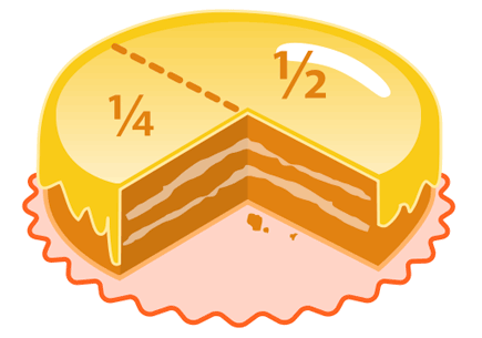 Illustration of a cake divided into slices, depicting fractions. Image credit: mediawiki.org user Acdx