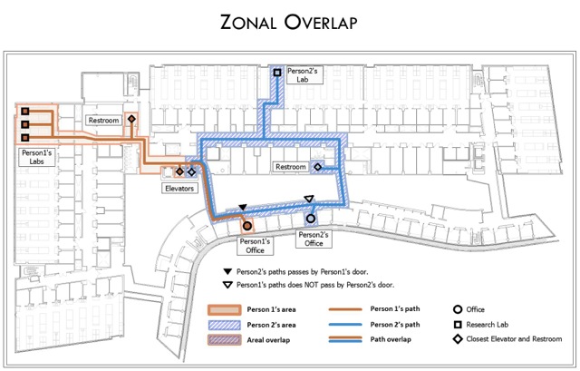 Zonal Overlap