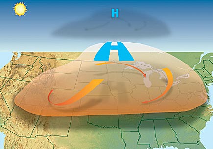 Illustration depicting the formation of a heat wave. Image credit: U. S. National Weather Service, via Wikimedia Commons