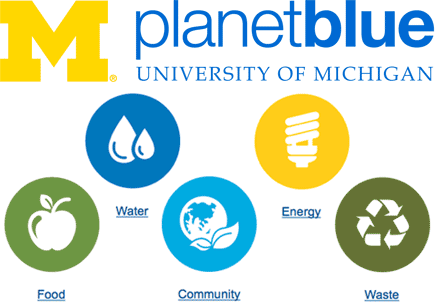 M Planet Blue logo above icons representing water, energy, food, community, and waste