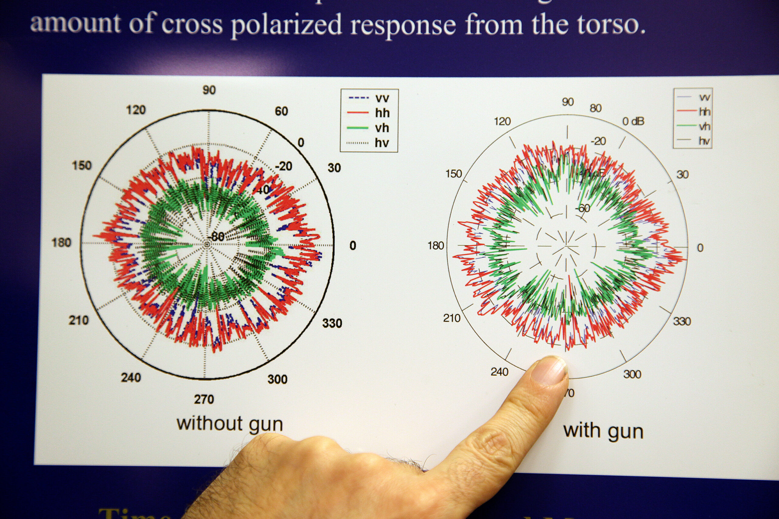 Professor Kamal Sarabandi shows to the difference in the visual response from the radar of a subject with a gun and without a gun.  Photo by Marcin Szczepanski/Multimedia Producer, University of Michigan, College of Engineering