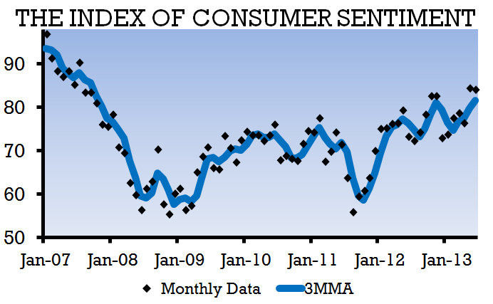 surveyofconsumers chart