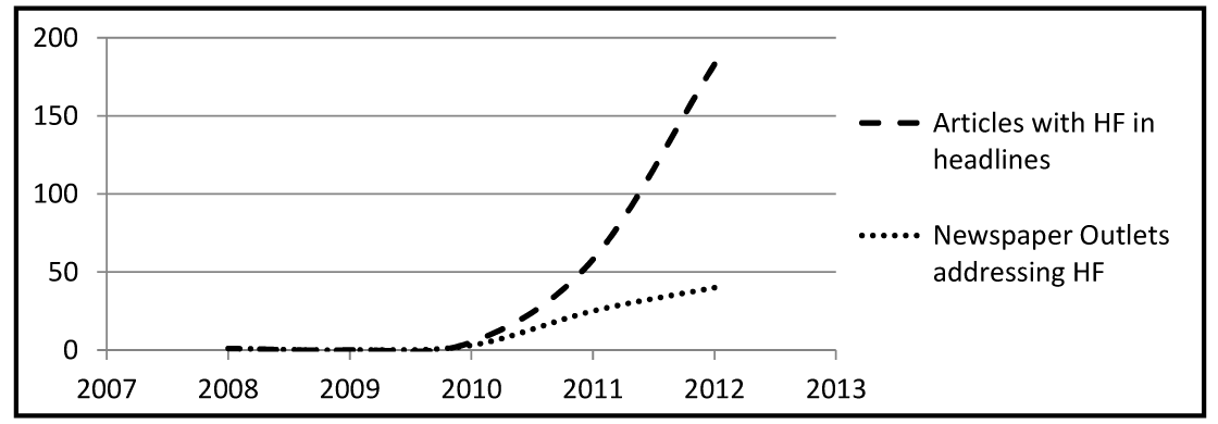 Michigan newspaper coverage of fracking. (Source: University of Michigan)