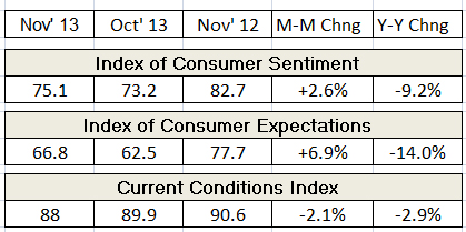 ics table nov13