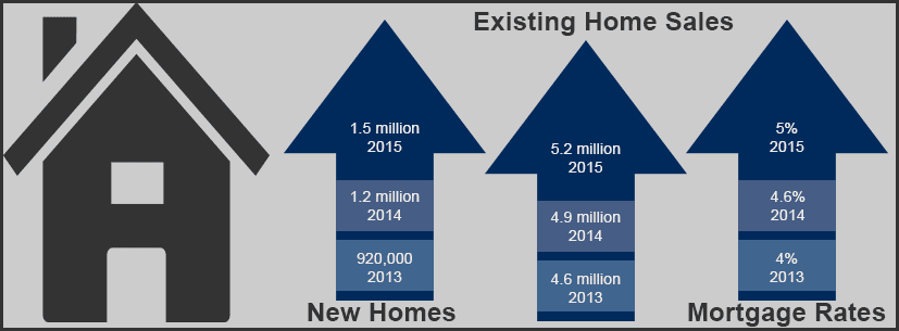 Housing projections for 2013, 2014, 2015