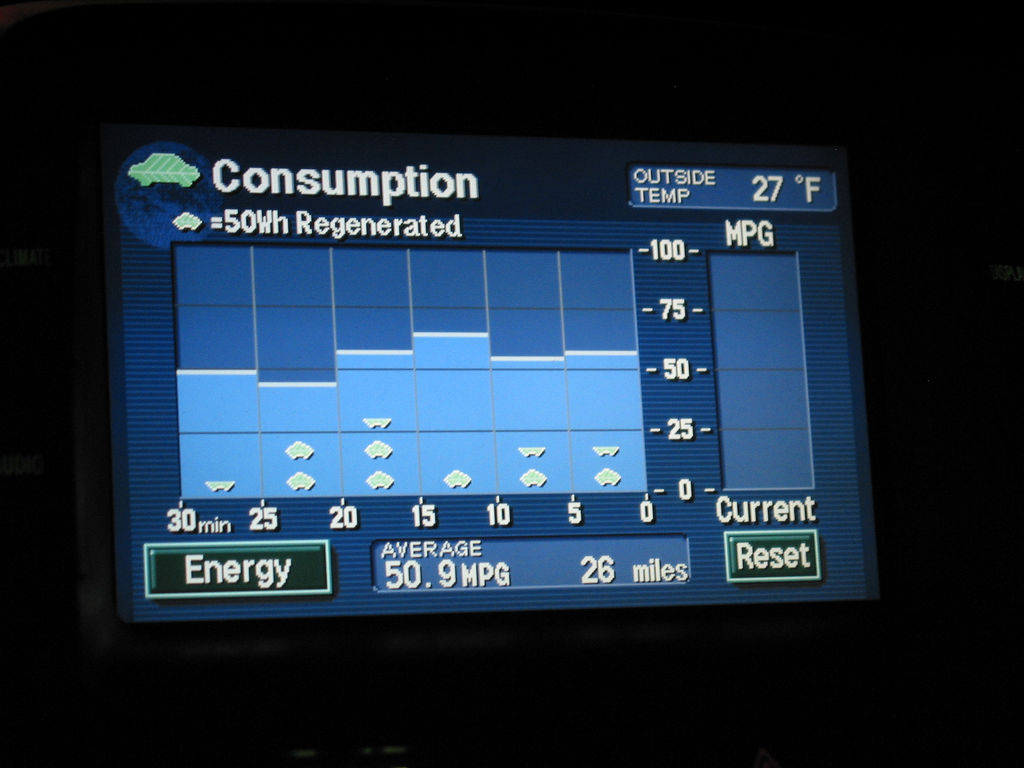 Dashboard fuel readings. Image credit: flickr.com user Andrew Huff