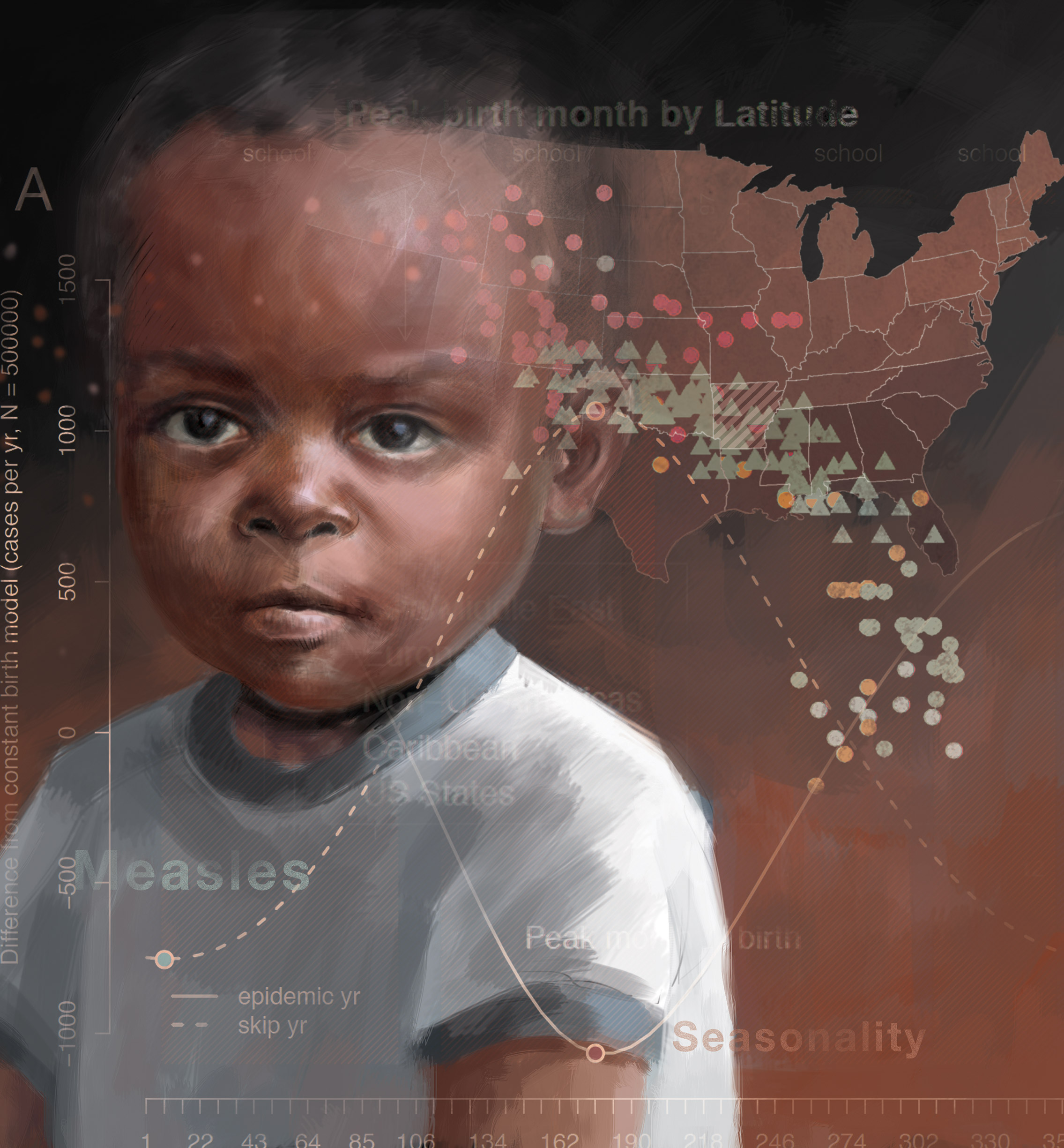 By accounting for season variation in the timing of human births, University of Michigan researchers are hoping to improve the effectiveness of vaccination campaigns in developing countries. Painting by John Megahan