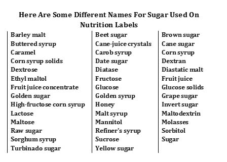 Chart: Sugar by any other name