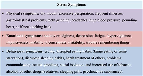Stress symptoms