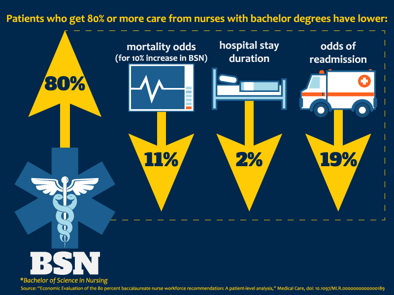 Graphic showing statistics from the study.