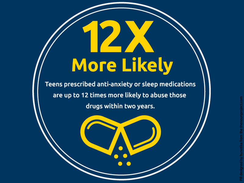 Illustration: Teens prescribed anti-anxiety or sleep medications are up to 12 times more likely to abuse those drugs within two years. Pill illustration designed by hunotika from thenounproject.com