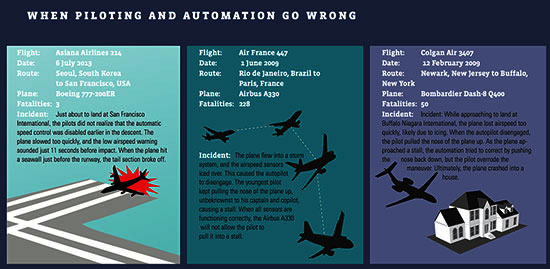 Infographic: When piloting and automation go wrong, courtesy COE