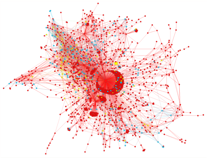 Two seconds after the first denial from an AP employee and two minutes before the of- ficial denial from AP, the rumor had already gone viral. Red represents the rumor spreading. Blue shows questioning tweets and yellow nodes are correcting tweets. Image credit: Zhe Zhao