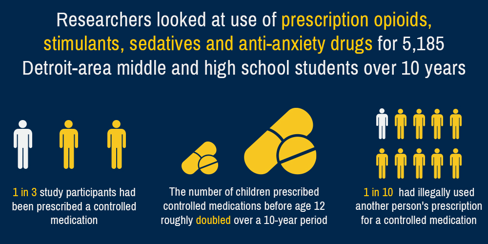An infographic depicting the study results. 
