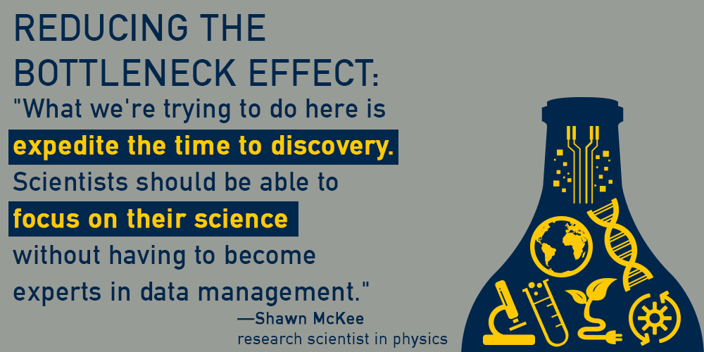 An animated graphic illustrating the bottleneck effect.