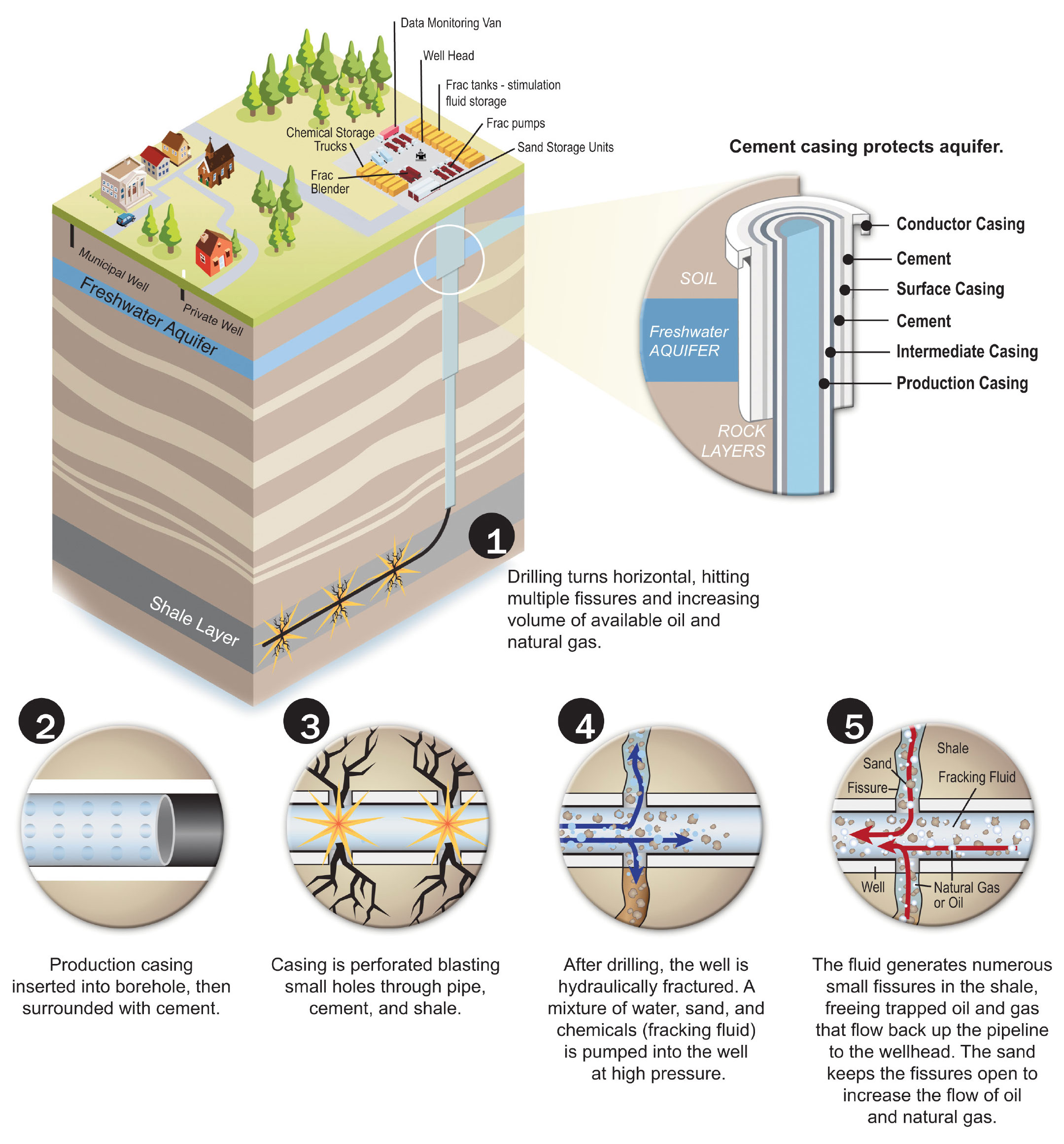 The high-volume hydraulic fracturing process. Image courtesy: Top of the Mitt Watershed Council