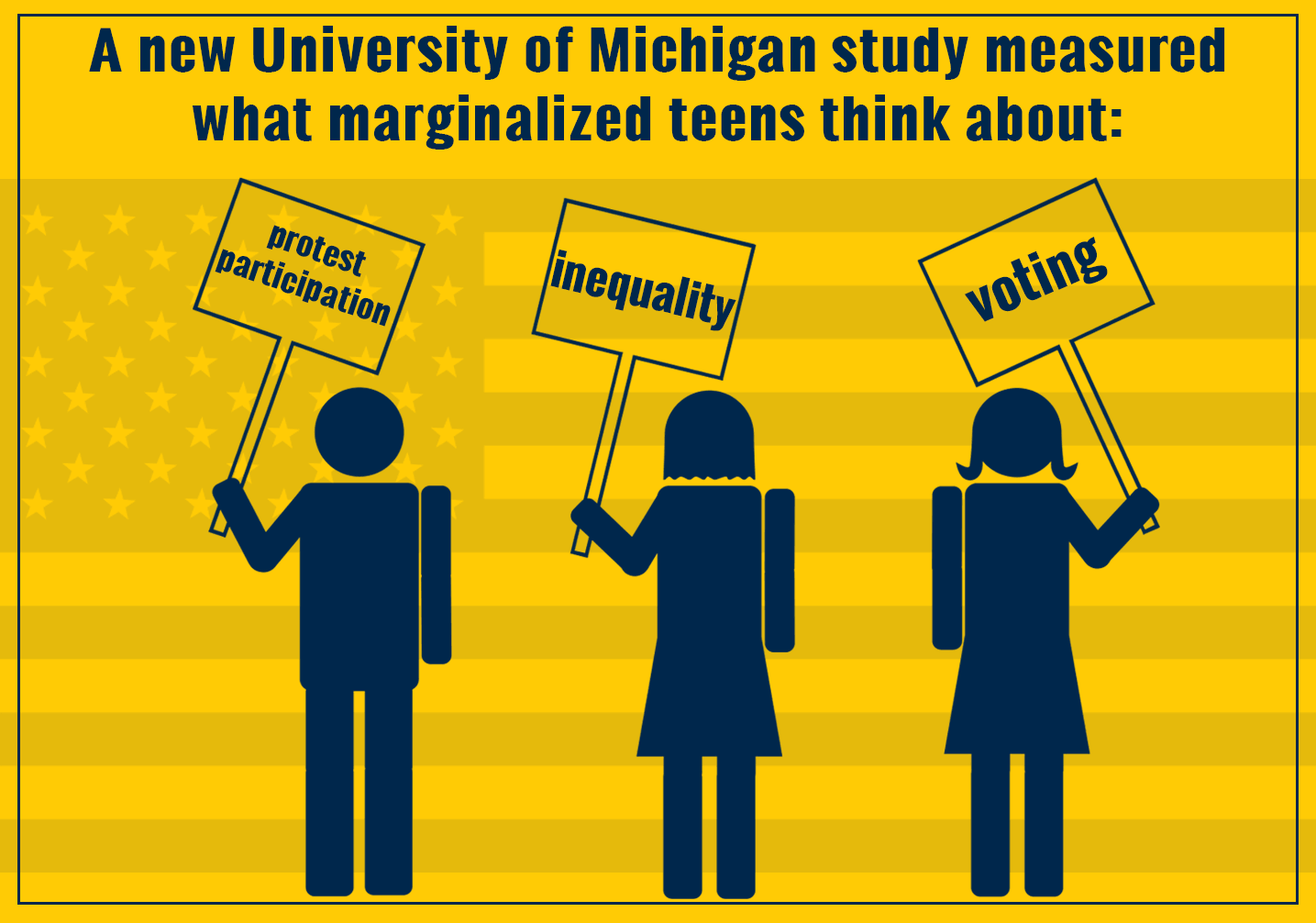 A new University of Michigan study measured what teens thought about inequality, protest participation and voting.