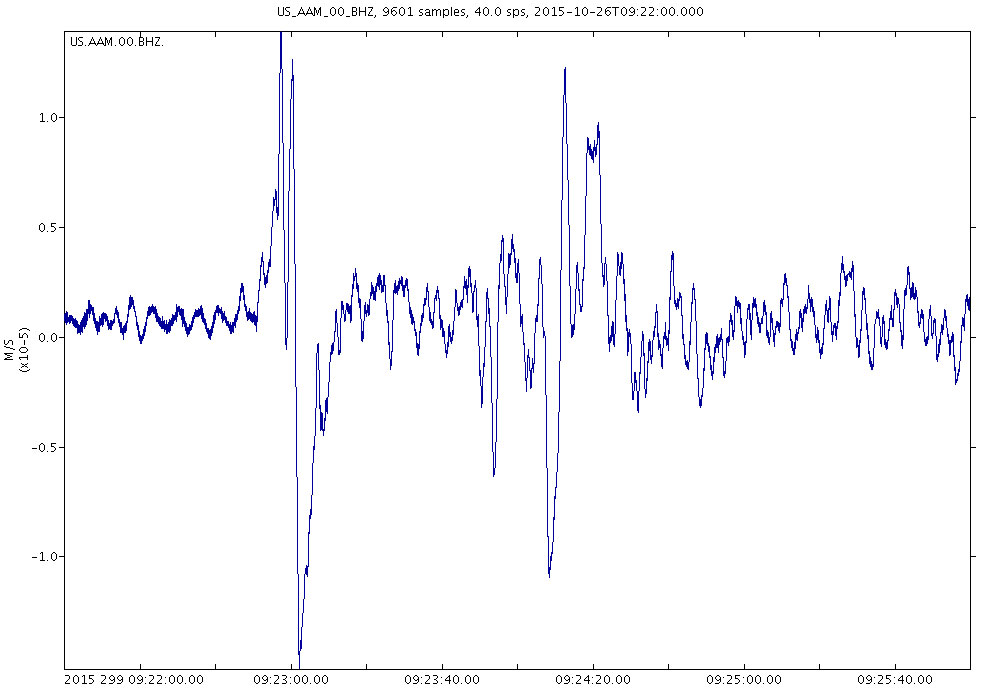 Seismogram of the Oct. 26, 2015, Afghanistan earthquake recorded at the Ann Arbor digital seismograph station on the University of Michigan campus. Image credit: University of Michigan