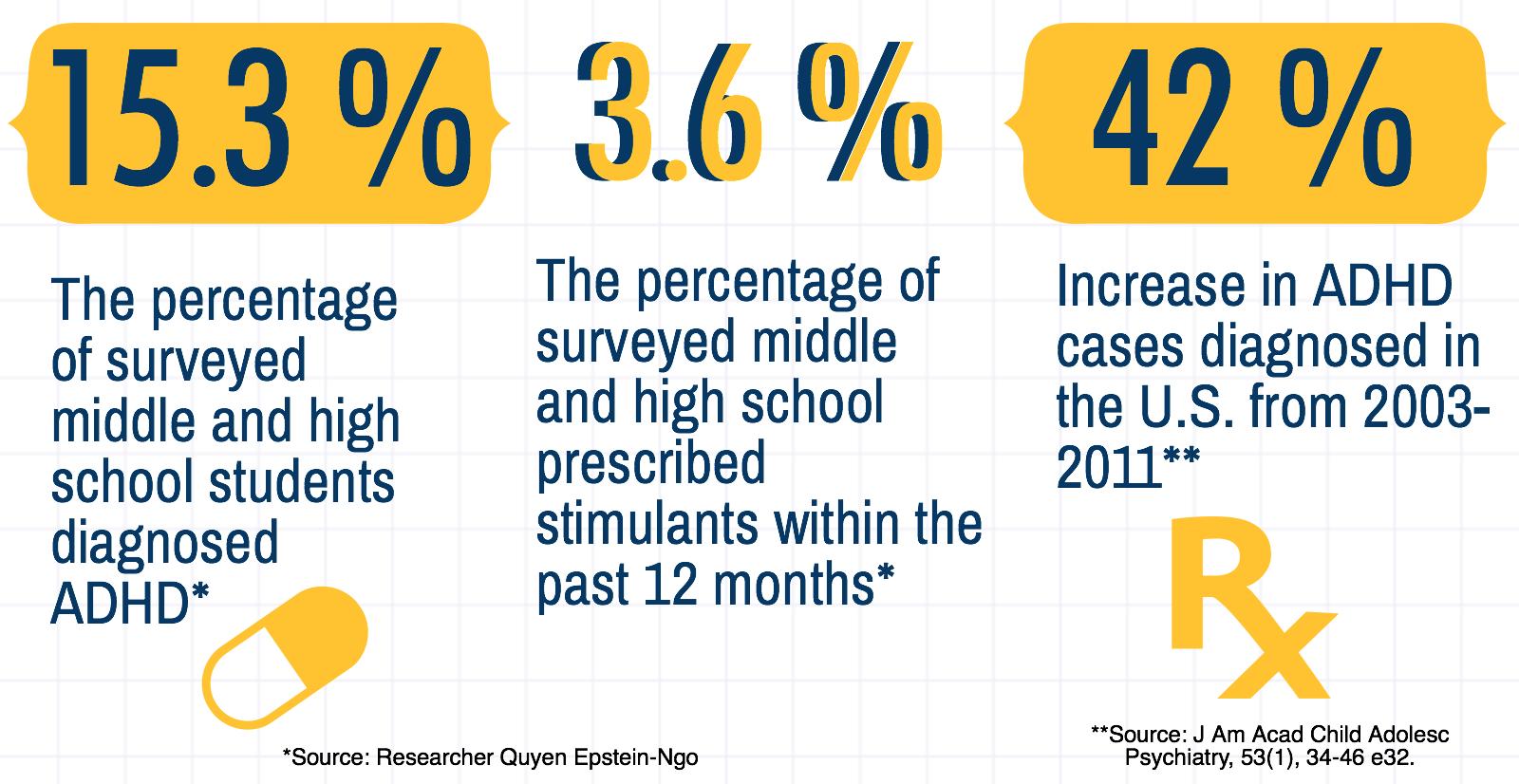 Supplemental graphic simplifying percentages outlined in the study.