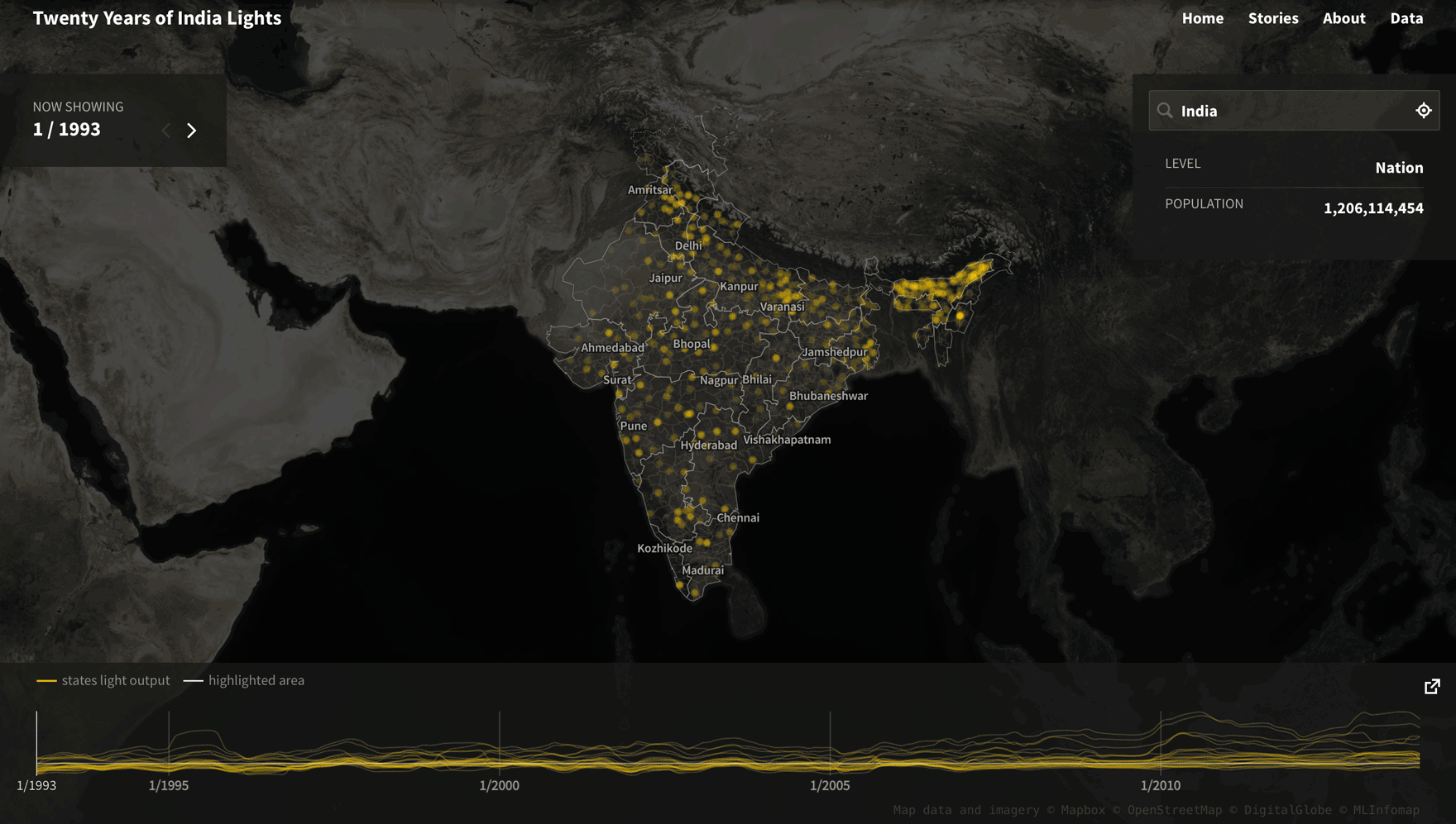 Twenty years of India lights. 