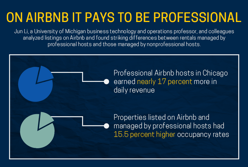 On Airbnb it pays to be a professional