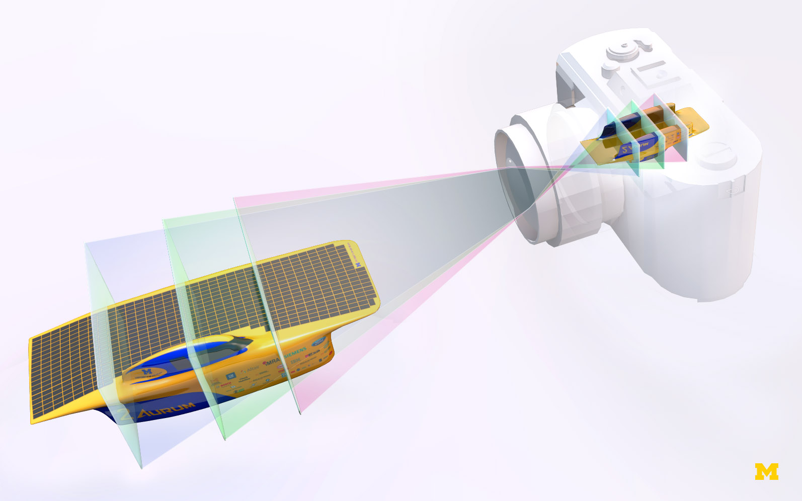 An illustration showing how a new 3D camera will be designed to work. Here, it takes a 3D photo of a University of Michigan solar car. In this new method, objects at different distances from the lens will come into focus at different points inside the camera. Image credit: Stephen Alvey, Michigan Engineering