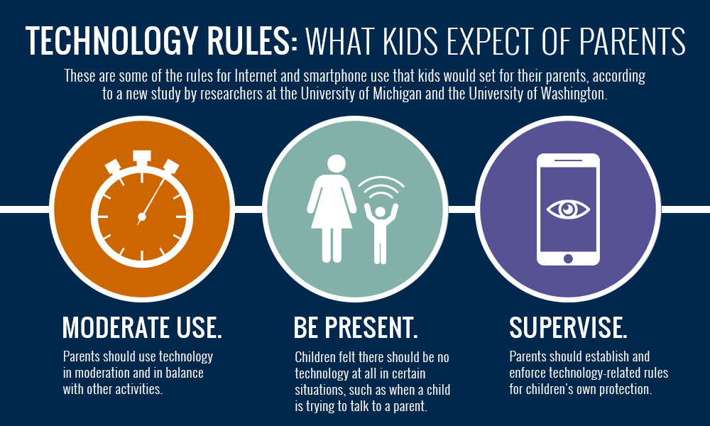 A graphic highlighting some of the rules kids set out for parents.