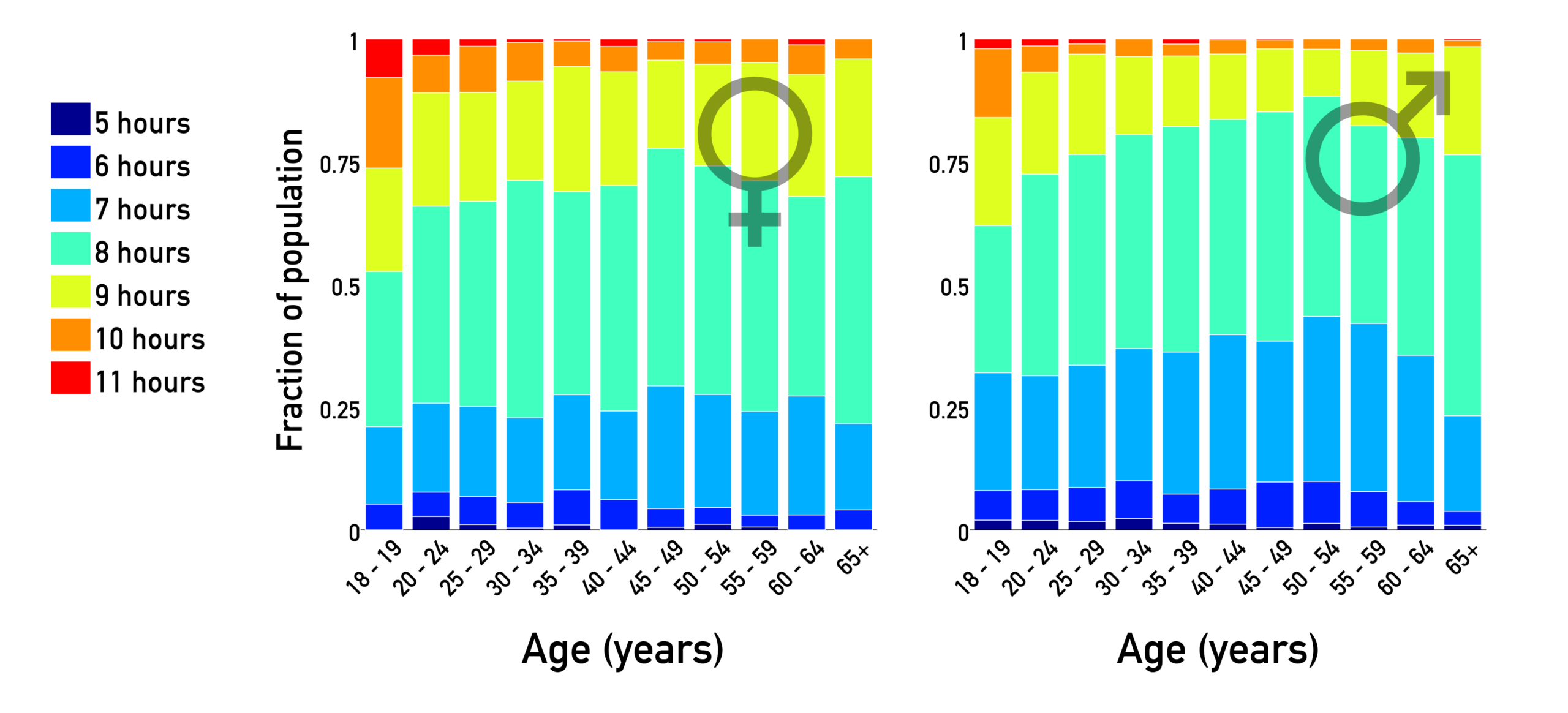 Chart showing demographic and gender data. Images courtesy: Olivia Walch