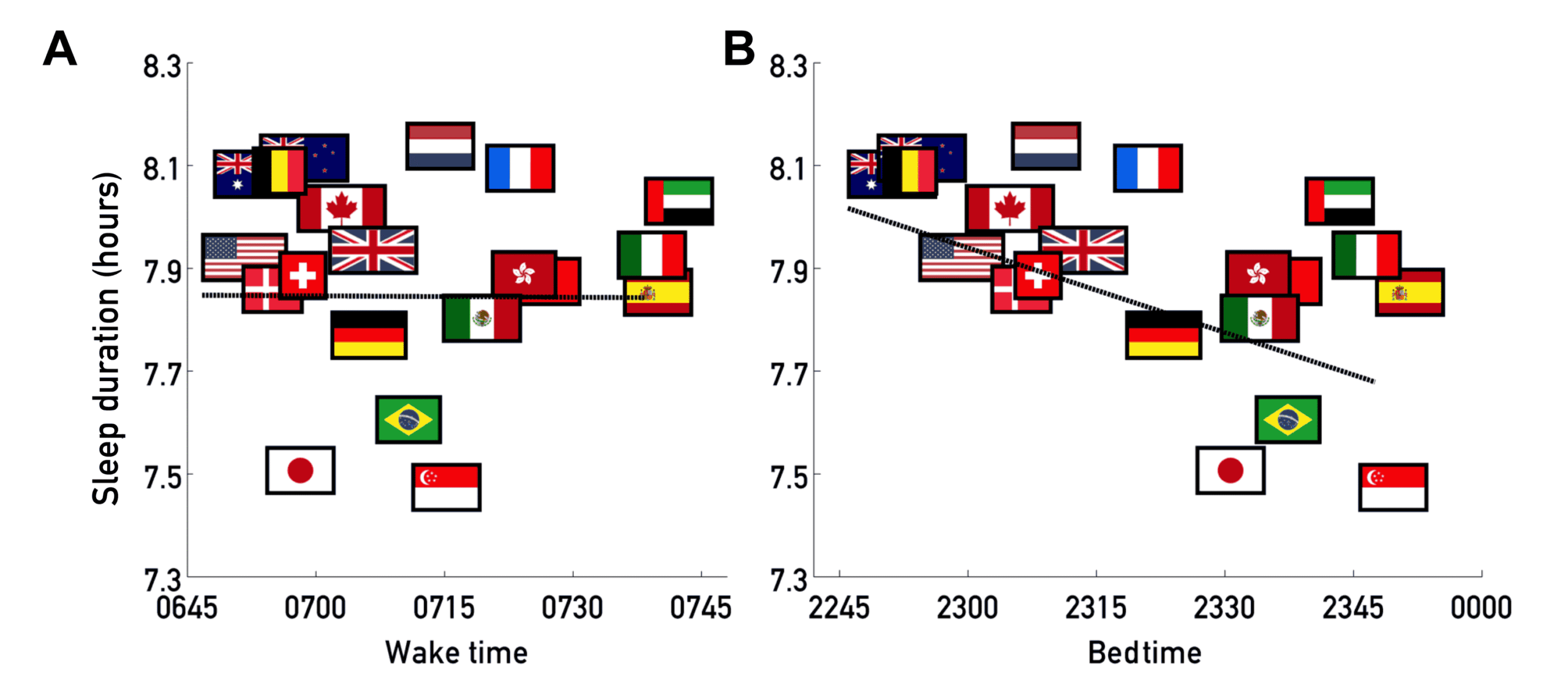Chart showing geographic and hourly data.