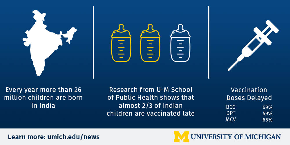 Infographic featuring highlights from the study.