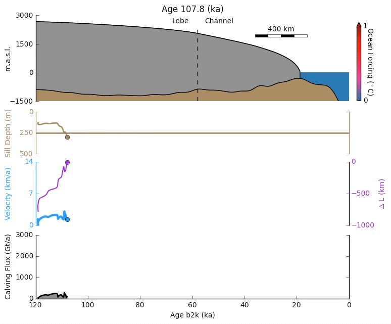 Animated data table and model of fluctuating sea levels.