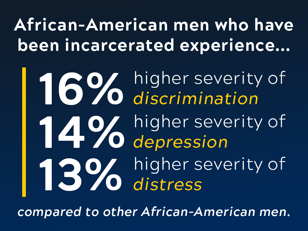 An infographic breaking down the statistics of mental health problems for incarcerated African-American men.