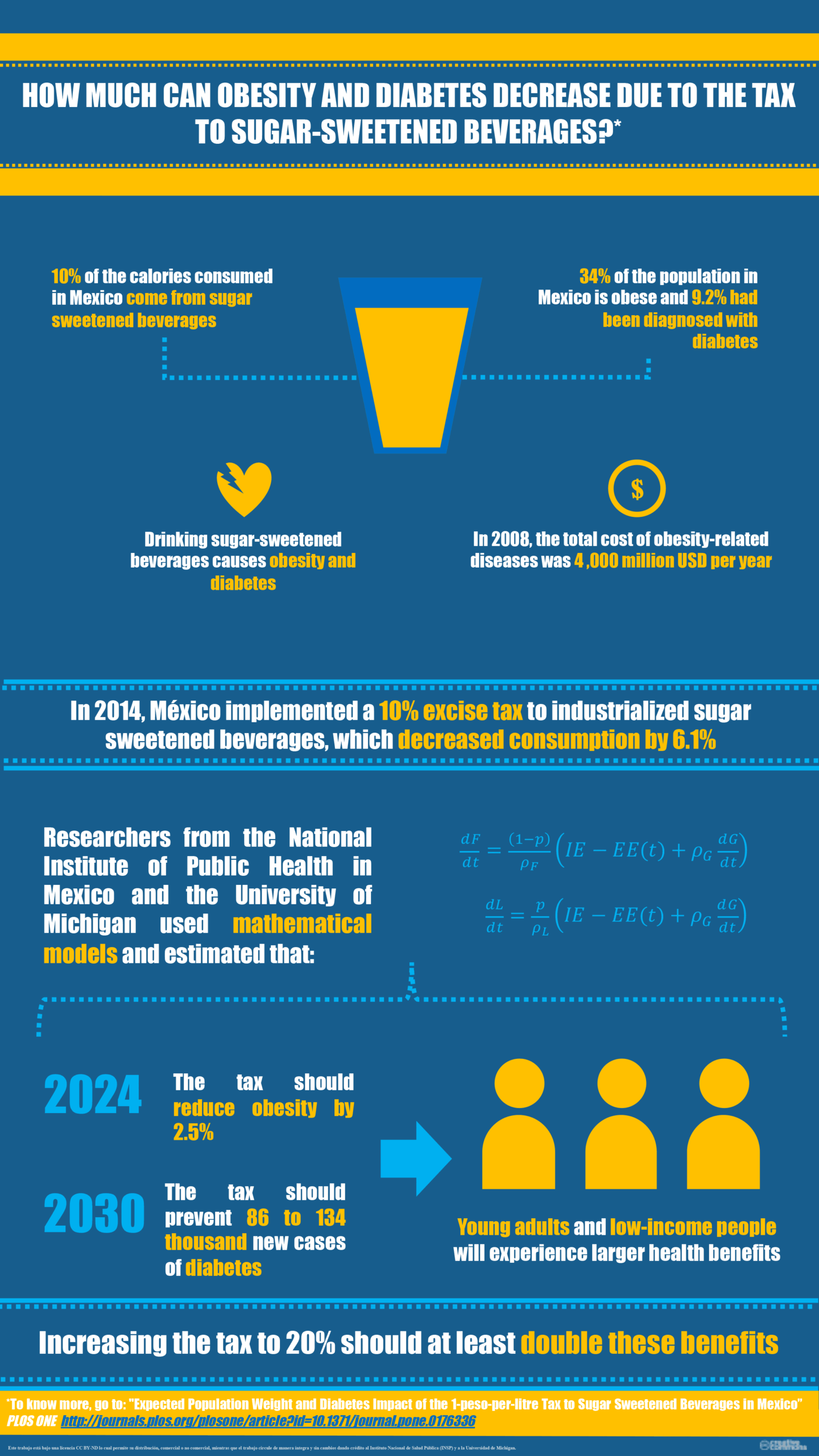Infographic examining how much can obesity and diabetes decrease due to the tax to sugar-sweeteend beverages