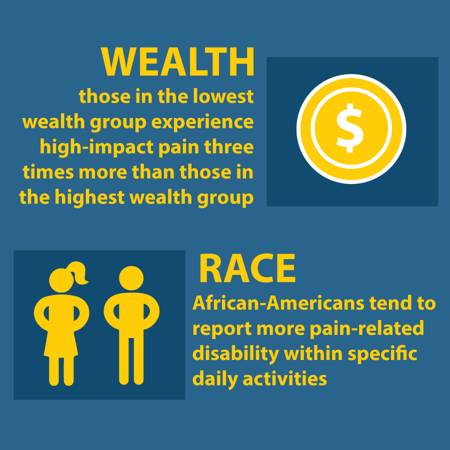 Statistics on pain disparities, created by Katie Beukema 