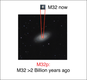 Rendered picture of the M32p galaxy 2 billion years ago