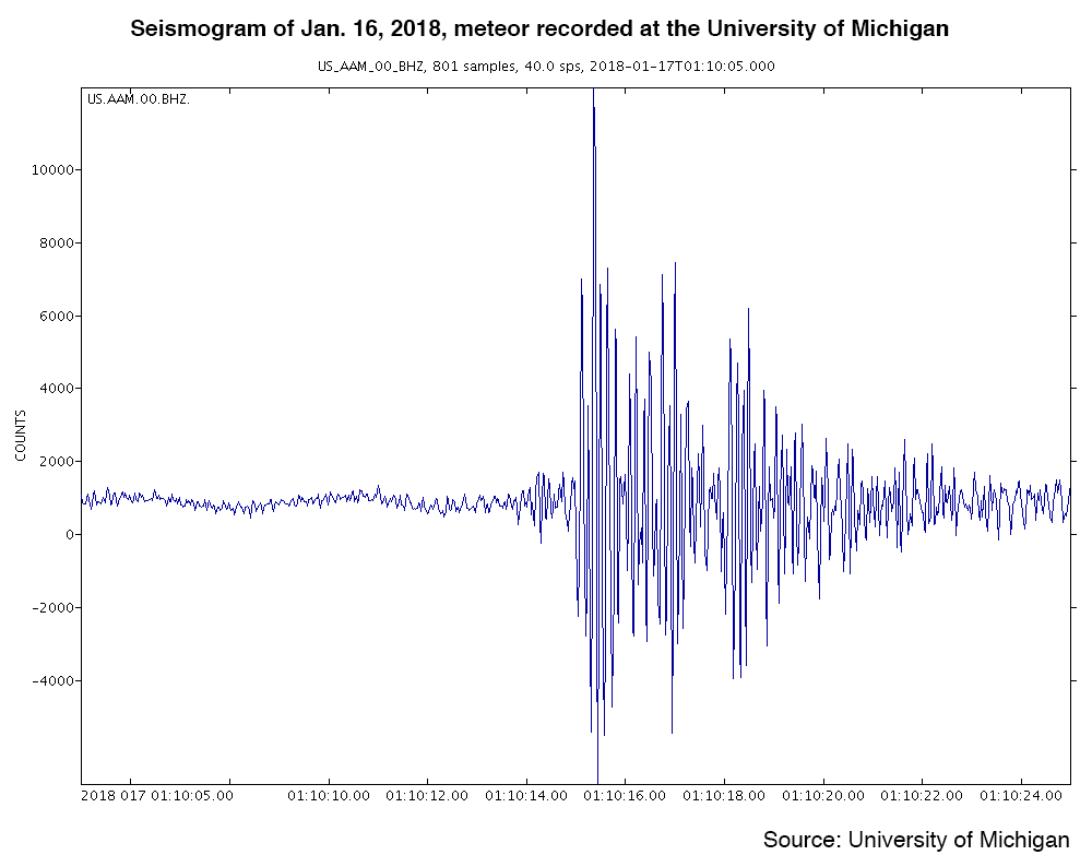 Seismogram of January 16, 2018 meteor recorded at the University of Michigan
