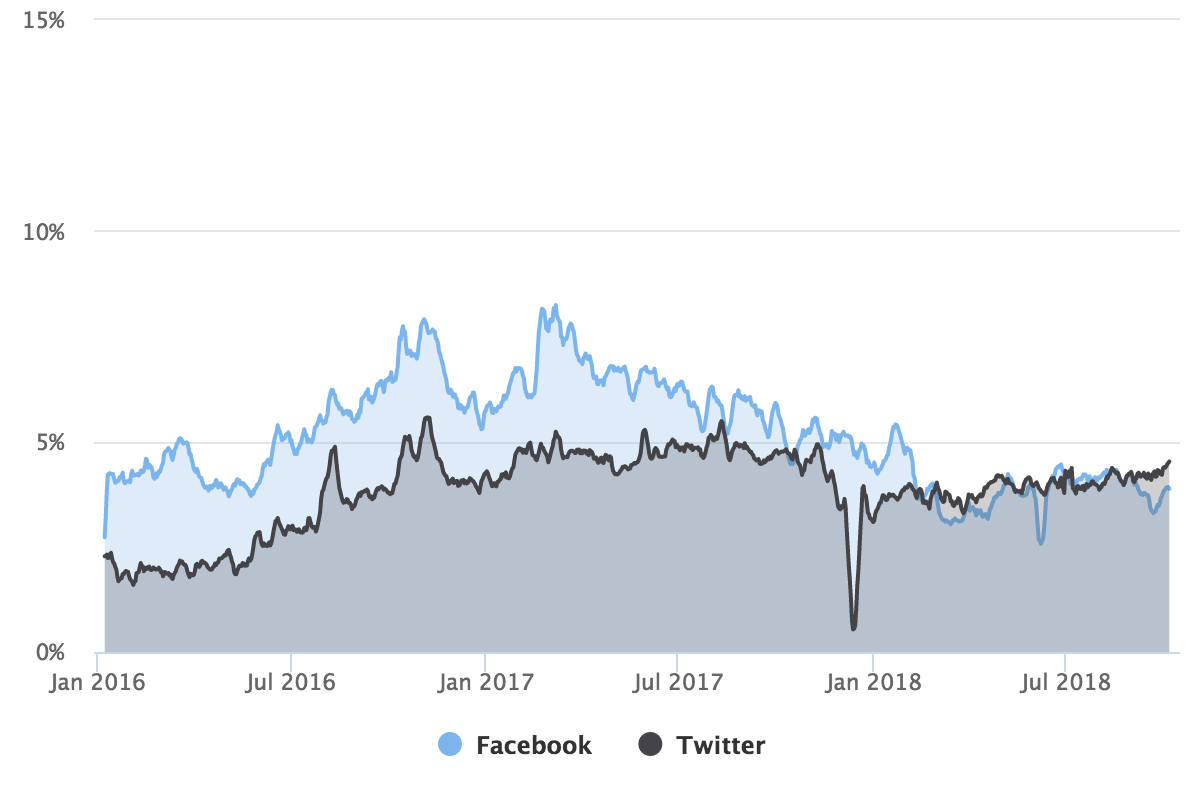 Iffy Quotient chart