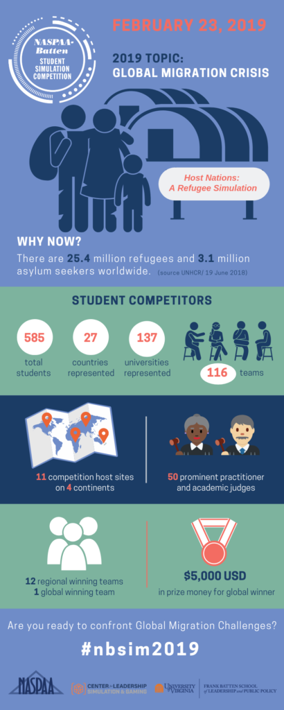 Info-graphic on global migration crisis. Images courtesy: NASPAA