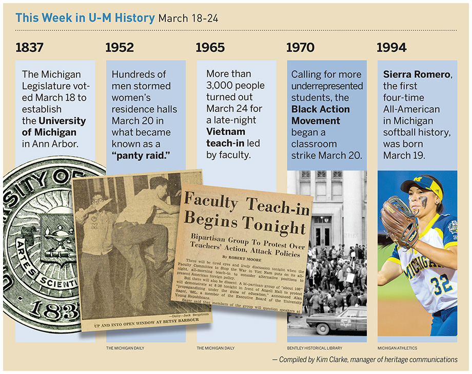 Events in U-M history the week of March 18-24