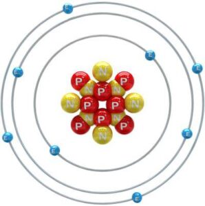 Electrons orbit the protons and neutrons at the core of an atom. When two or more atoms are linked together, they become molecules.