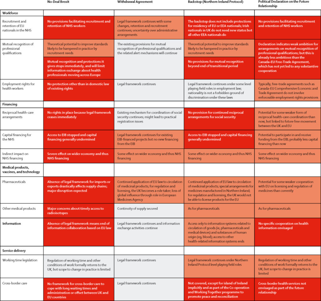 Figure: Impact of four different Brexit scenarios. Courtesy: The Lancet