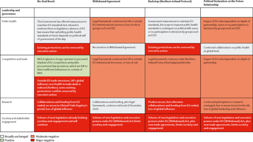 Figure: Impact of four different Brexit scenarios
