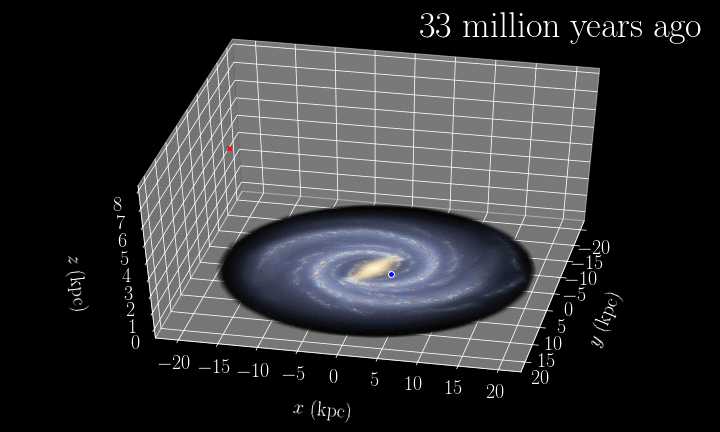 Using one of the Magellan Telescopes in Chile as well as the data from the European Space Agency (ESA) space mission Gaia, scientists recreated the trajectory of a massive "hyper-runaway star." The trajectory shows the star was ejected from the Milky Way disk, not the Galactic center as previously believed. Image credit: Kohei Hattori