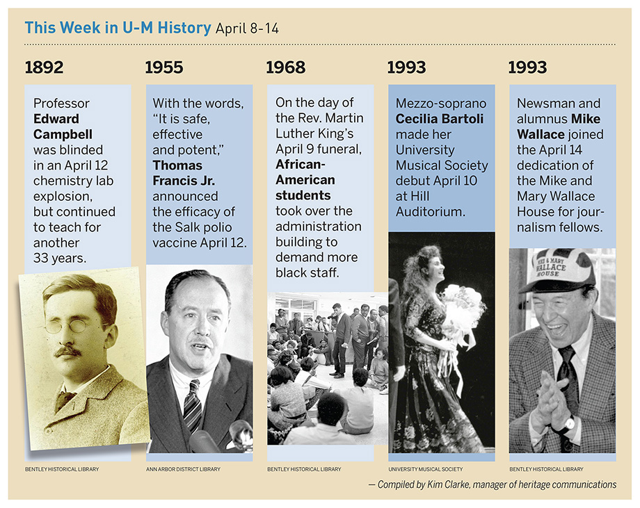 Composite photo of events from this week in U-M history