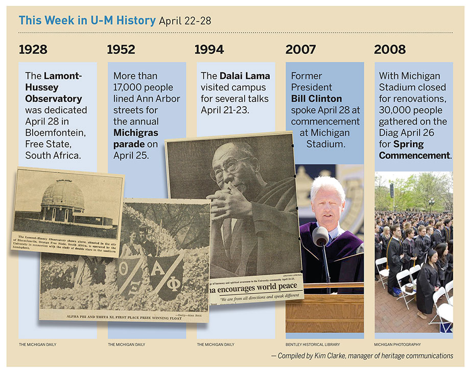 Composite photo of events from this week in U-M history